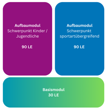 Aufbaumodule 002